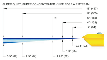 風刀所吹出氣幕的擴散度.gif 風刀所吹出氣幕的擴散度.gif