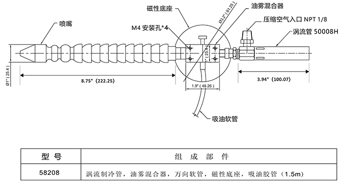 油霧冷卻器-尺寸與型號-web.jpg 油霧冷卻器-尺寸與型號-web.jpg