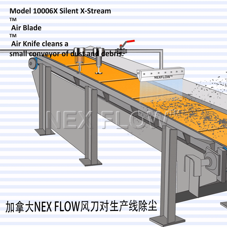 風刀除塵750+750 文字.gif 風刀除塵750+750 文字.gif