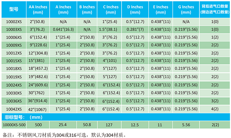 不銹鋼風刀型號圖.jpg 不銹鋼風刀型號圖.jpg